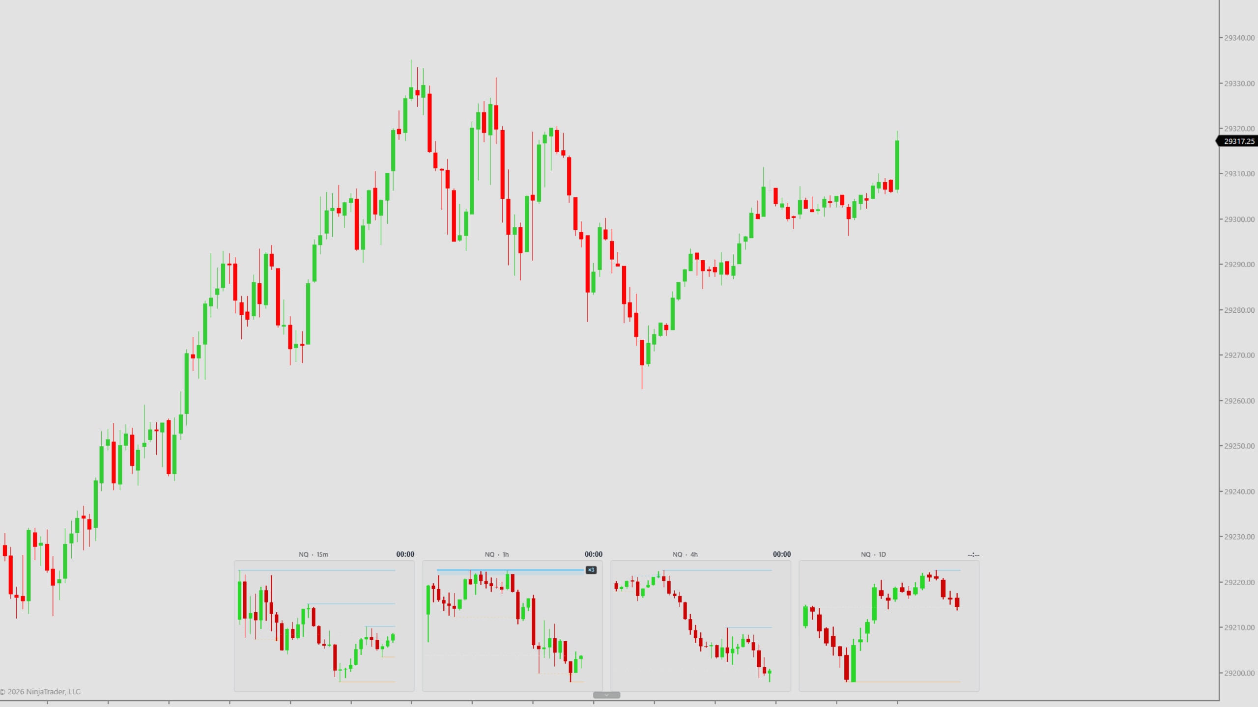 DS Parallax on a NinjaTrader 8 chart — Four higher timeframes along the bottom of a light chart, NQ 15m, 1h, 4h and 1D, each with its own countdown and liquidity lines.