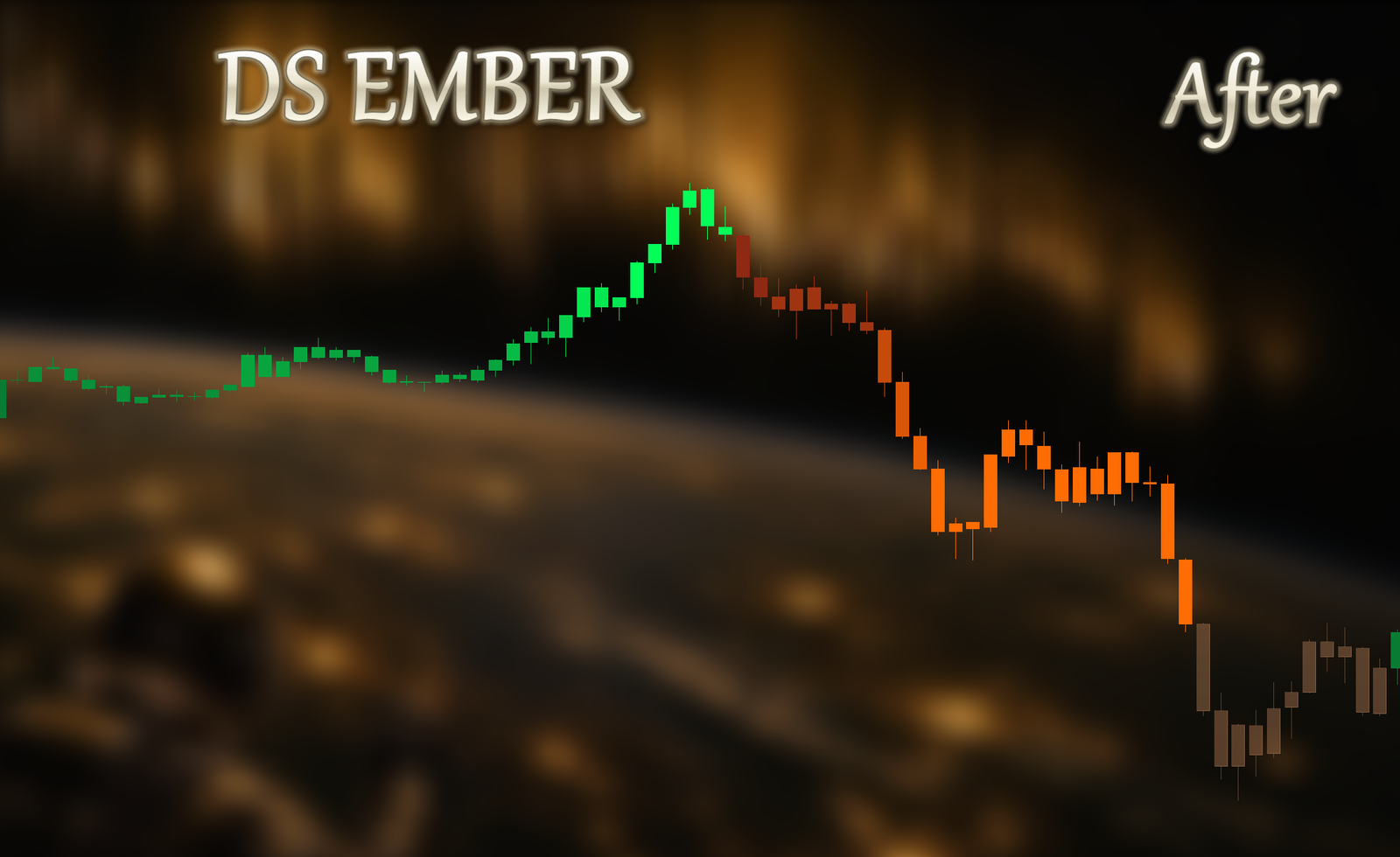 The same chart after DS Ember re-colors every candle to the trend's health.