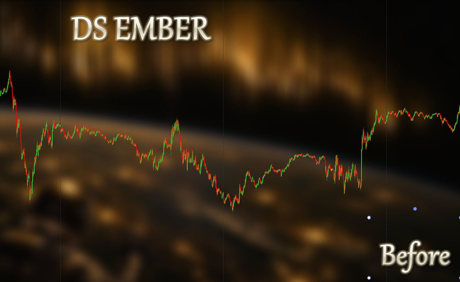 Raw candles flipping color on every small pullback through a trend.